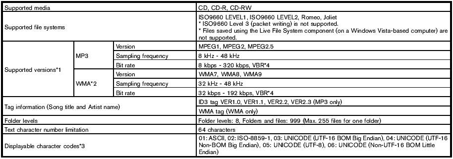 1 Files created with a combination of 48 kHz sampling frequency and 64