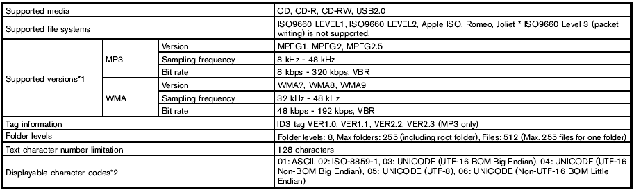 1 Files created with a combination of 48 kHz sampling frequency and 64