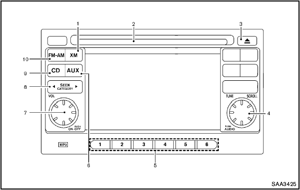 FM-AM-SAT radio with Compact Disc (CD) player (Type B)