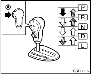 To move the selector lever,