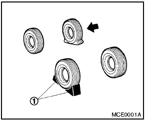 Place suitable blocks 1 at both the front and back of the wheel diagonally