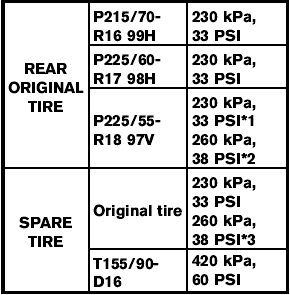 1: 2WD models