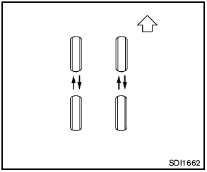 Tire rotation