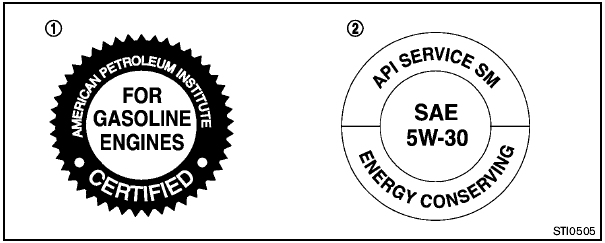 1. API certification markБЮ 2. API service symbol