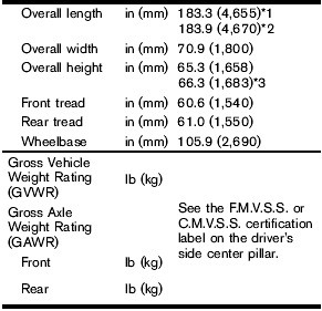 1: Without front license plate bracket 2: With front license plate