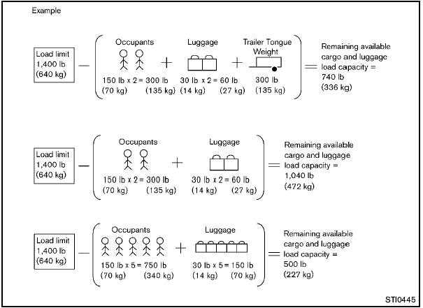 Do not exceed the load limit of your vehicle shown as “The combined weight of