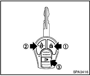 How to use remote keyless entry system