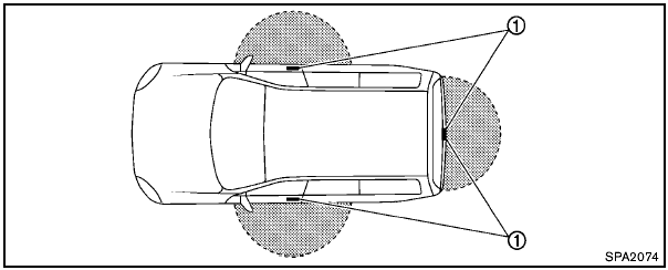 Intelligent Key operating range