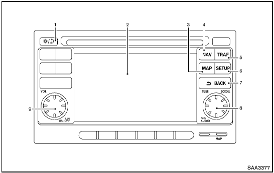 Control panel buttons — color screen with navigation system (if so equipped)