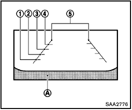 Guiding lines which indicate the vehicle width and distances to objects with