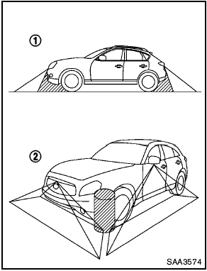 There are some areas where the system will not detect objects. When in the front