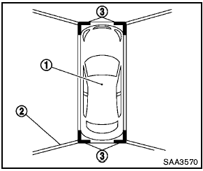 The bird’s-eye view shows the overhead view of the vehicle which helps confirm