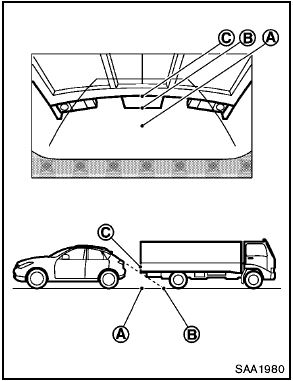 The position C is shown further than the position B in the display.