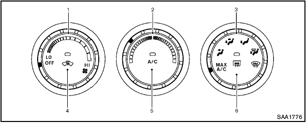 1. Fan speed control  dial