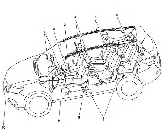 1. Supplemental front-impact air bag modules