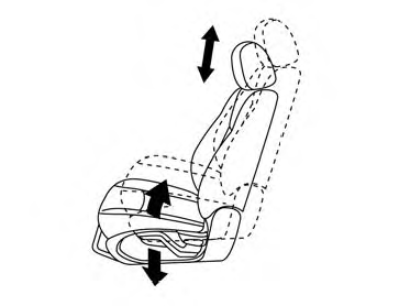 Seat lifter (if so equipped for driver’s