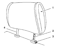 Components