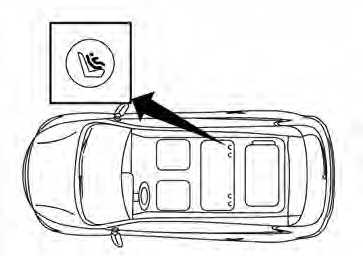 LATCH system lower anchor locations -