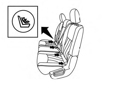 LATCH label locations 2nd row bench