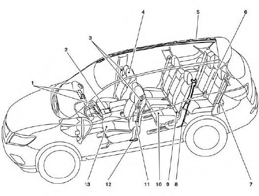 1. Supplemental front-impact air bags