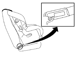 LATCH rigid-mounted attachment