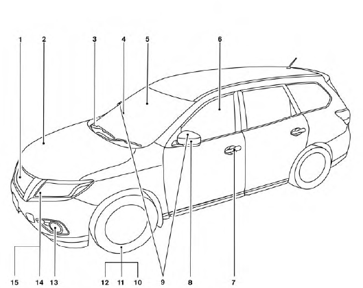 1. Front view camera (if so equipped)