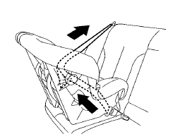 Rear-facing – step 4