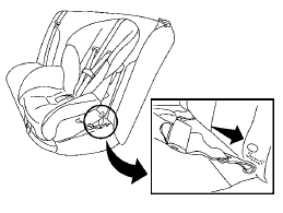 Forward-facing web-mounted – step 2