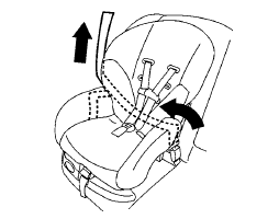 Forward-facing – step 5