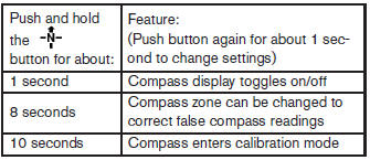 For information about the automatic anti-glare