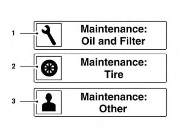 1. scheduled service: oil and oil filter