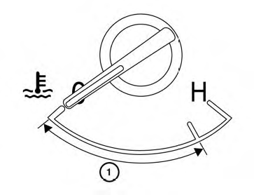 The gauge indicates the engine coolant temperature.