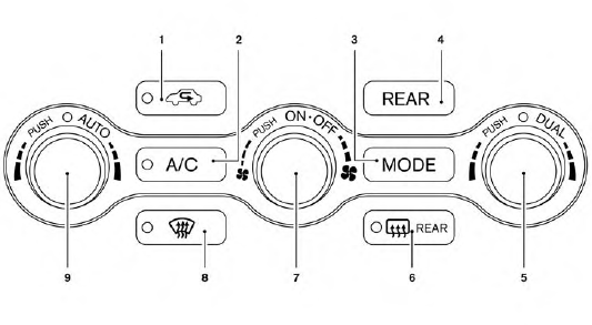 1. Air recirculation button