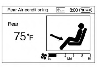 Rear automatic air conditioning system