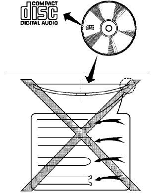 Compact disc (CD) player (models