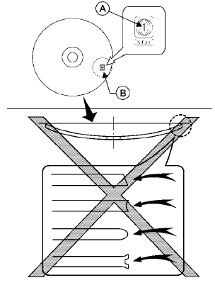 Copyright and trademark