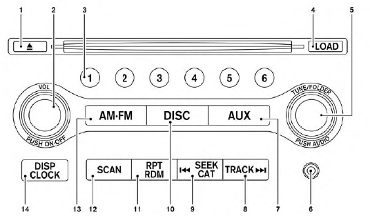 1.  CD eject button