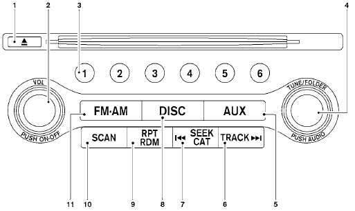 1. CD eject button