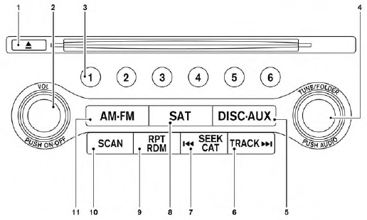 1.  CD eject button