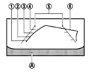 Guiding lines which indicate the vehicle width