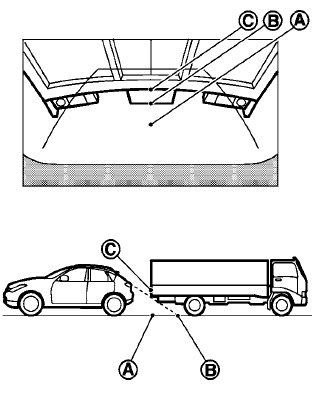 Backing up behind a projecting object