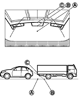 Backing up behind a projecting object