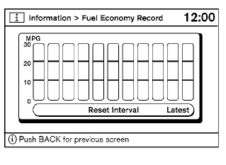Fuel economy record