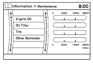 Maintenance items