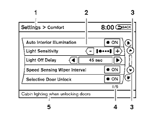 Vehicle functions are viewed on the center display