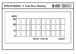 Fuel economy record