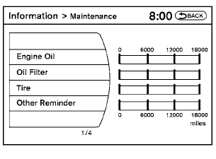 Maintenance items