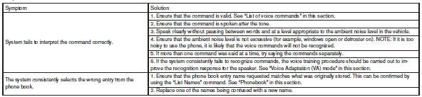 Bluetooth® Hands-Free Phone System with Navigation System (if so equipped)