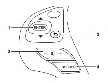 1. Menu control switch/ENTER button