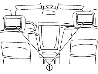 The rear displays are located on the back of the